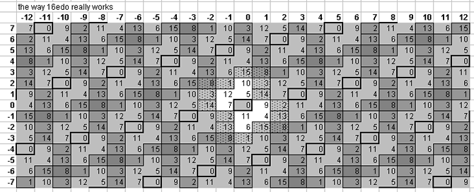 16-tone, 16-tet lattice tiling