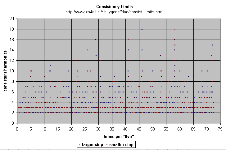 consistency - chart for ETs thru 73