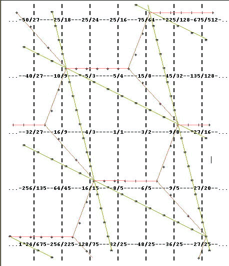 5-limit diatonic minor parallelogram periodicity block with 2 wedges
