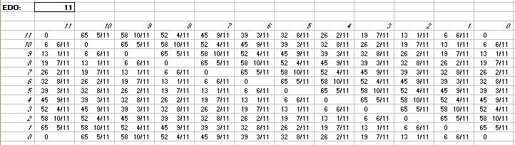 Interval Quality Chart