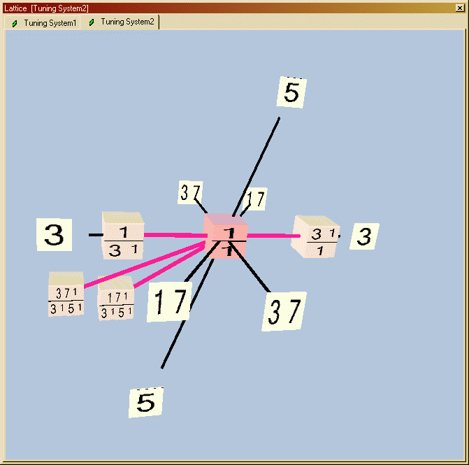 Iranian segah mode of Maestro Ebadi, on 2-3-5-17-37-lattice