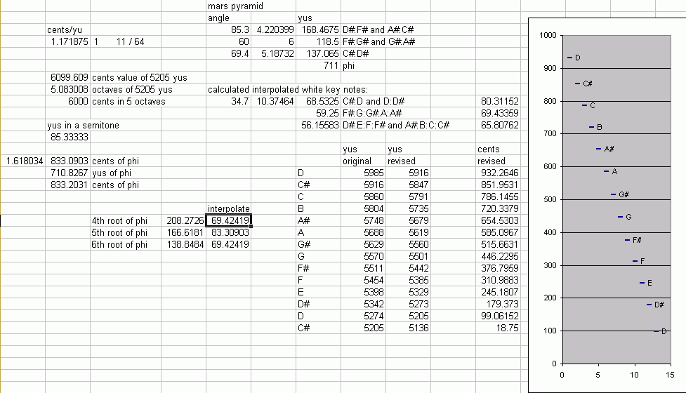 mars pyramid phi-based tuning: an explanatory tabulation and pitch-height graph