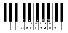 c-major-scale_12-edo_halberstadt-keyboard