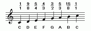 C-major scale, 5-limit-just intonation, in staff-notation