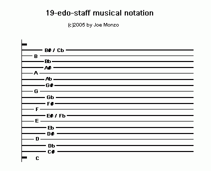 19-edo-staff notation