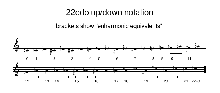 22-edo up/down notation