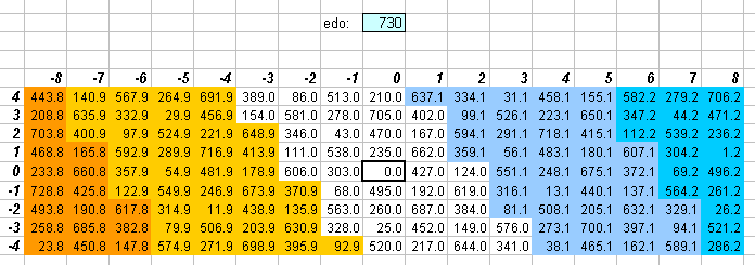 730-edo 3,5-space lattice