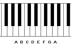 one octave of standard halberstadt keyboard