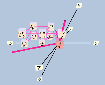 periodicity-block: 3,5,7-prime-space, 10-tone, Tonescape triangular lattice