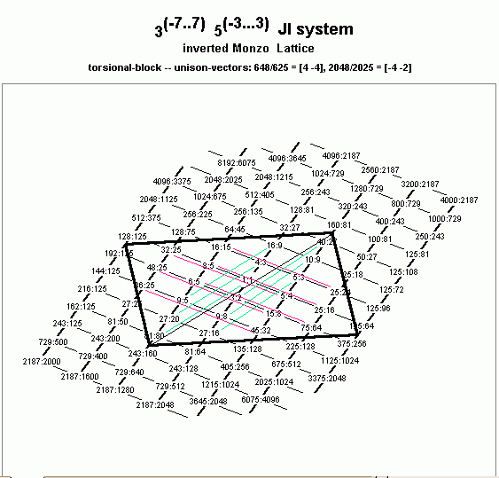 torsional block, example