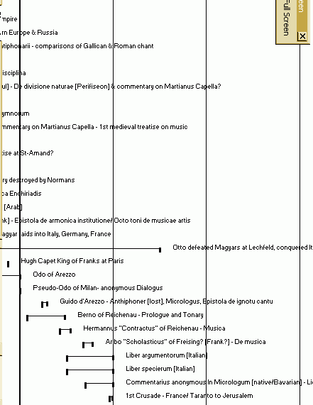 time-line of music theorists, 1000 - 1400 top