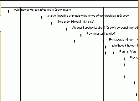 time-line of music theorists, 750 - 400 BC