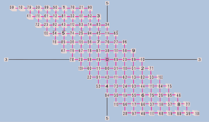 Rectangular Lattice 118EDO