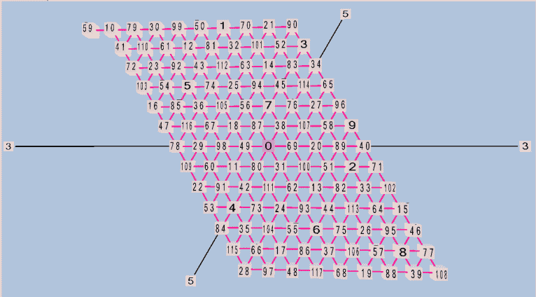 Triangular Lattice 118EDO