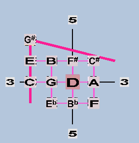 Rectangular Lattice 12EDO