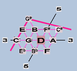 Triangular Lattice 12EDO