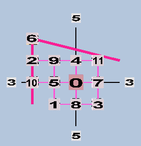 Rectangular Lattice 12EDO