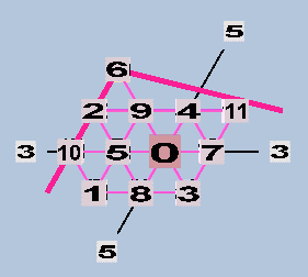 Triangular Lattice 12EDO