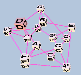 Toroidal Lattice 15EDO