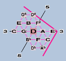 Triangular Lattice 15EDO
