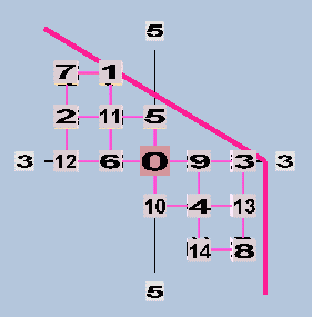 Rectangular Lattice 15EDO