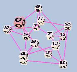 Toroidal Lattice 15EDO