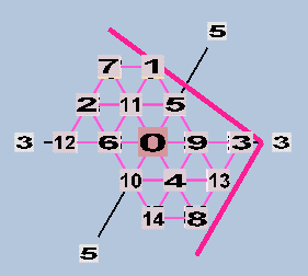 Triangular Lattice 15EDO