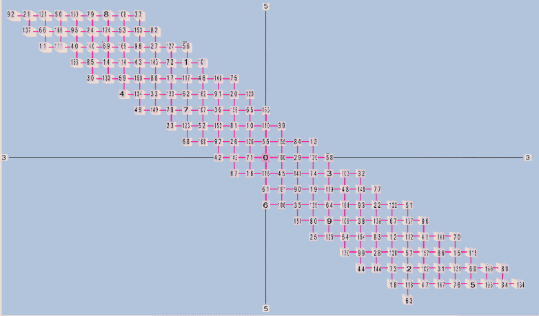 Rectangular Lattice 171EDO