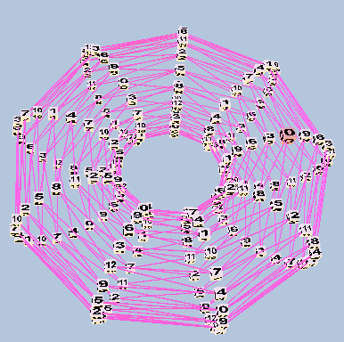 Toroidal Lattice 171EDO