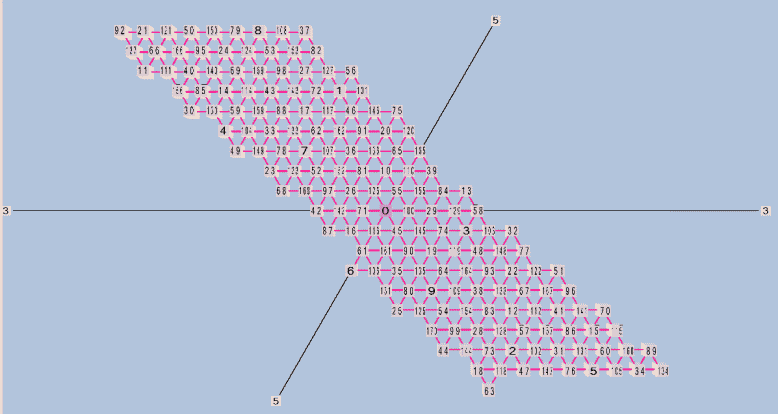 Triangular Lattice 171EDO