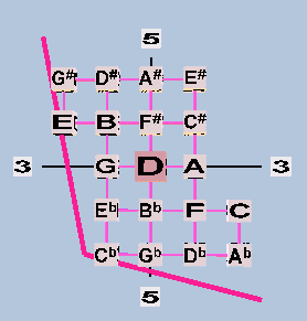 Rectangular Lattice 19EDO