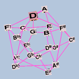 Toroidal Lattice 19EDO