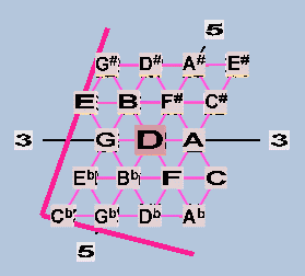 Triangular Lattice 19EDO