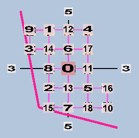 Rectangular Lattice 19EDO