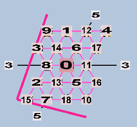 Triangular Lattice 19EDO