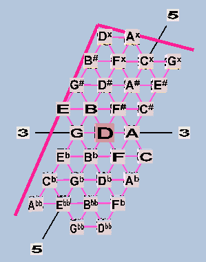 Triangular Lattice 31EDO