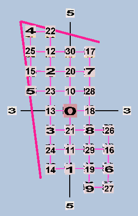 Rectangular Lattice 31EDO