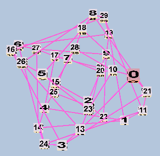 Toroidal Lattice 31EDO