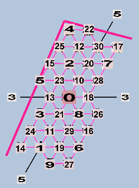 Triangular Lattice 31EDO