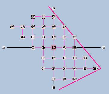 Rectangular Lattice 34EDO