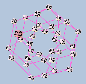 Toroidal Lattice 34EDO