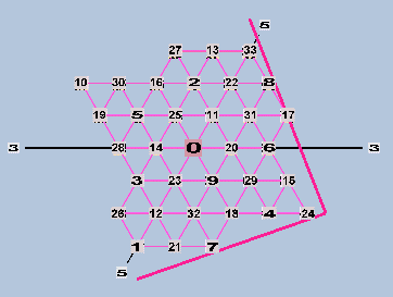 Triangular Lattice 34EDO