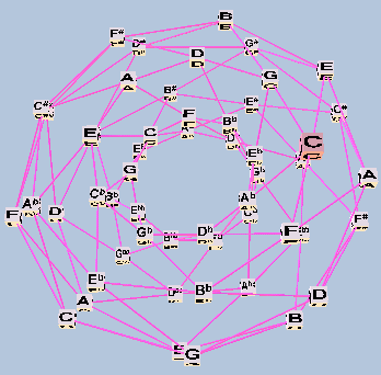 Toroidal Lattice 53-edo, letter notation