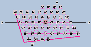Triangular Lattice 53-edo, letter notation