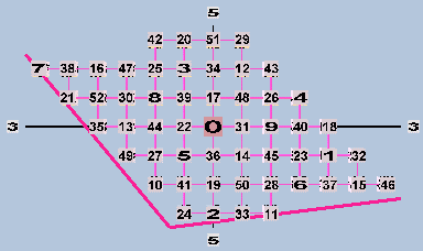 Rectangular Lattice 53-edo, 53-edo degree notation