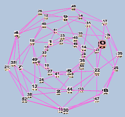 Toroidal Lattice 53-edo, 53-edo degree notation