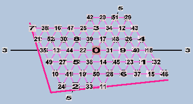 Triangular Lattice 53-edo, 53-edo degree notation
