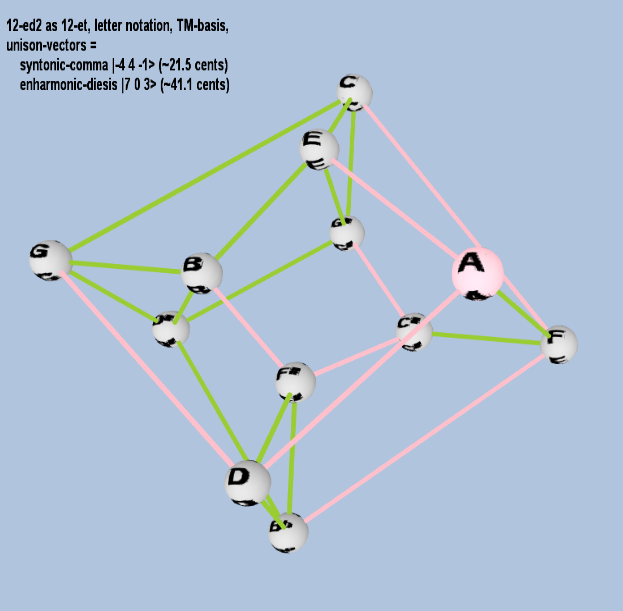 Lattice: 3,5-space, TM-basis, 12-edo, closed-curved torus geometry, letter notation