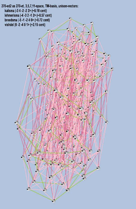 Lattice: 3,5,7-space, TM-basis, 31-edo, closed-curved crumpled-napkin geometry, letter notation