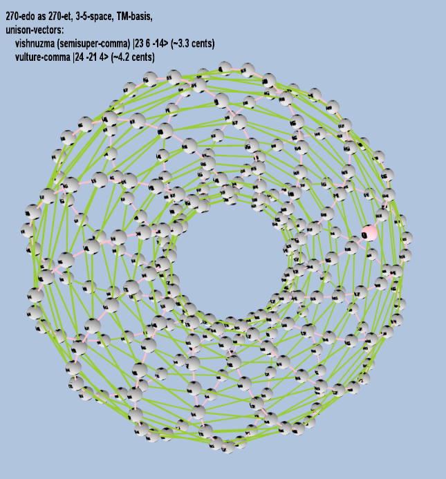 Lattice: 3,5-space, TM-basis, 270-edo, closed-curved torus geometry, logarithmic 270-edo degree notation